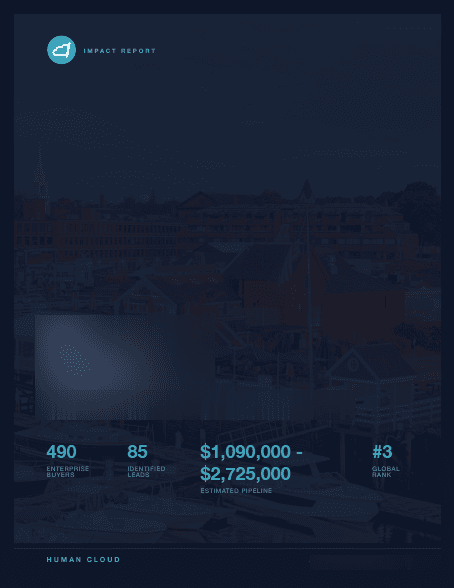 Monthly Impact Report showing enterprise buyers, identified leads, estimated pipeline, and global rank