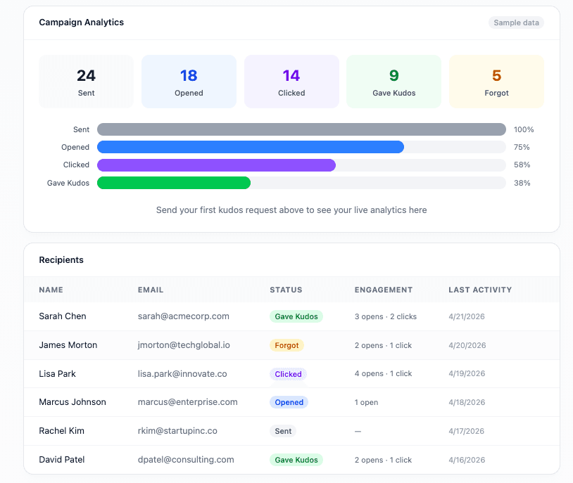 Kudos dashboard showing sent, received, and pending reviews