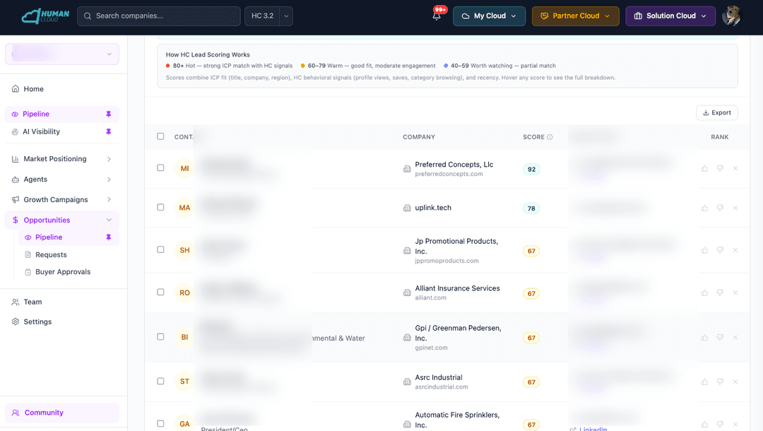 Lead detail with contact info and intent signals