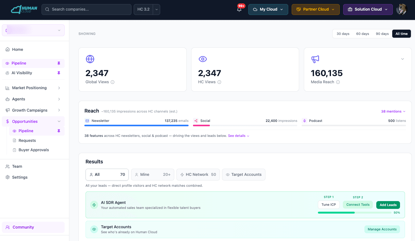 Pipeline dashboard showing leads and buyer activity